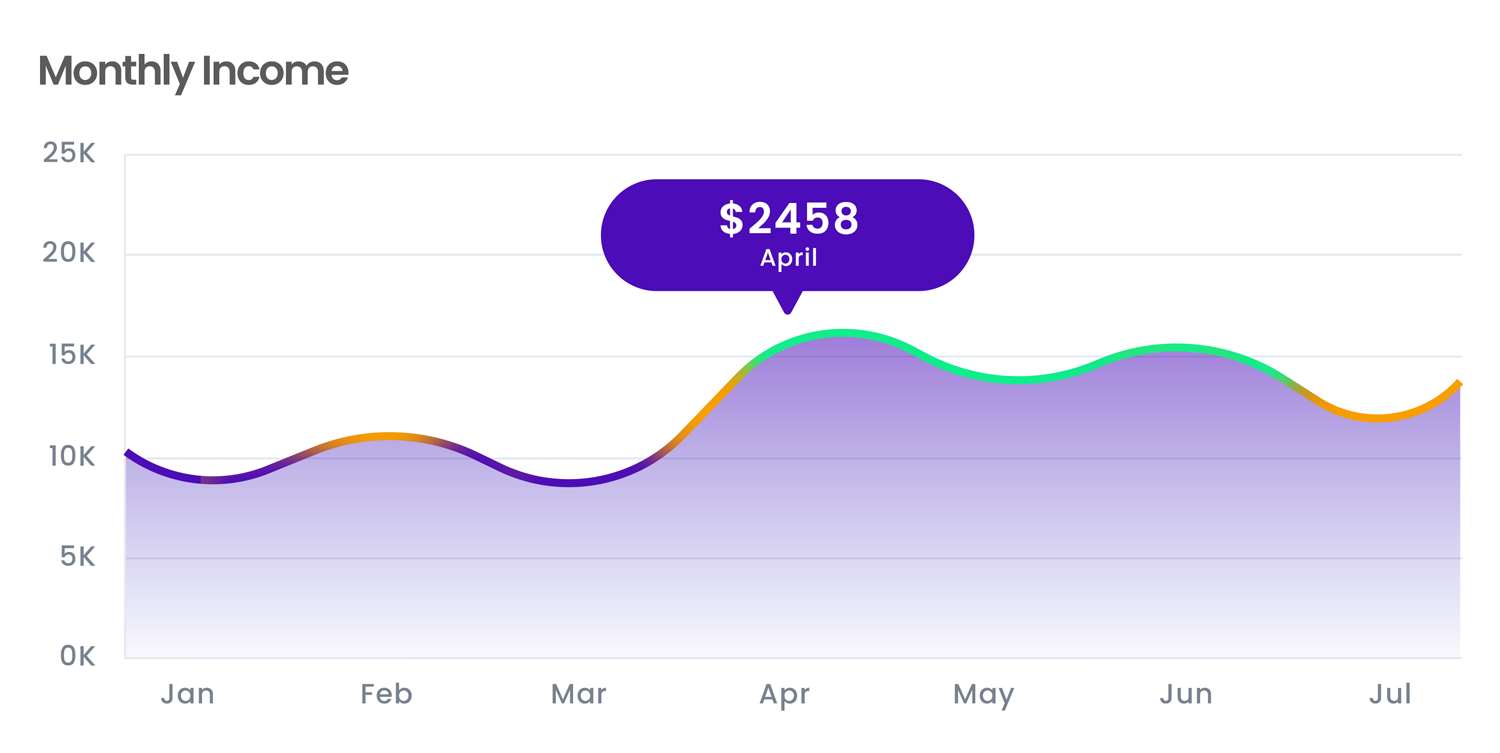 Calculate Your Earnings