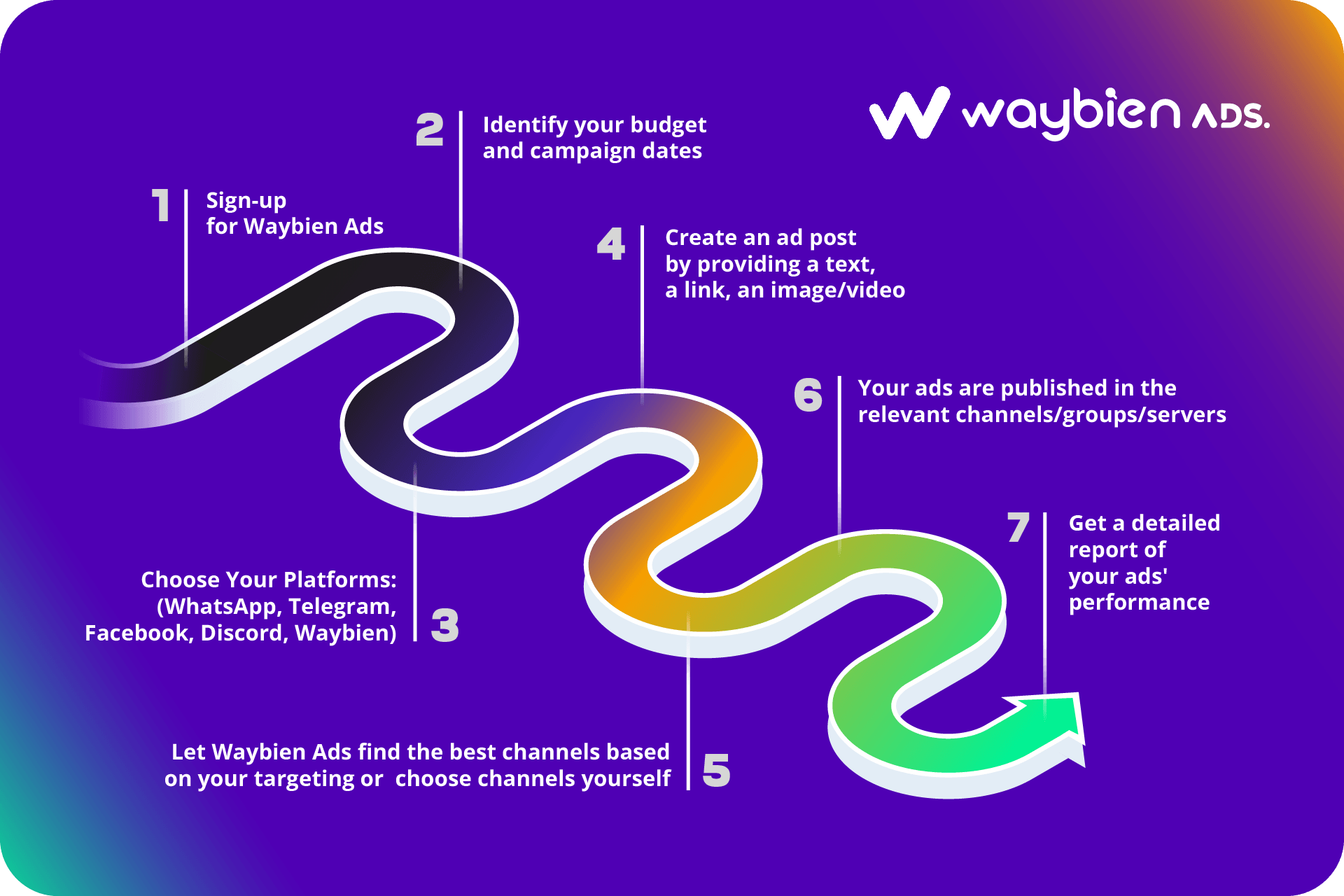 How to Advertise on Waybien Ads?